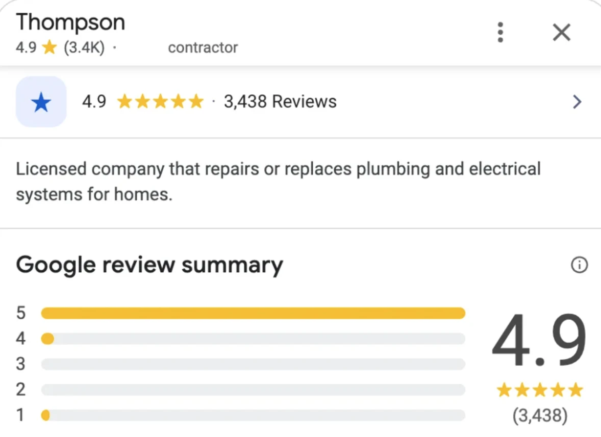 Google Business Profile for Thompson, a home plumbing and electrical contractor: 4.9 stars from 3,438 reviews
