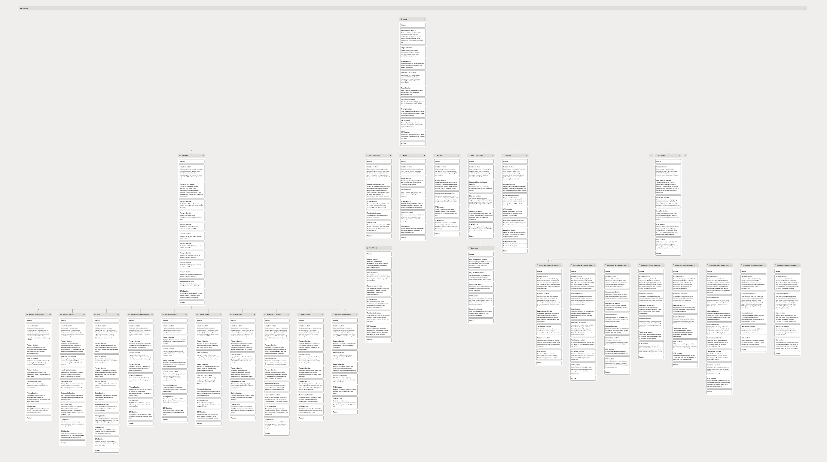 Example sitemap and wireframe mapped before design begins
