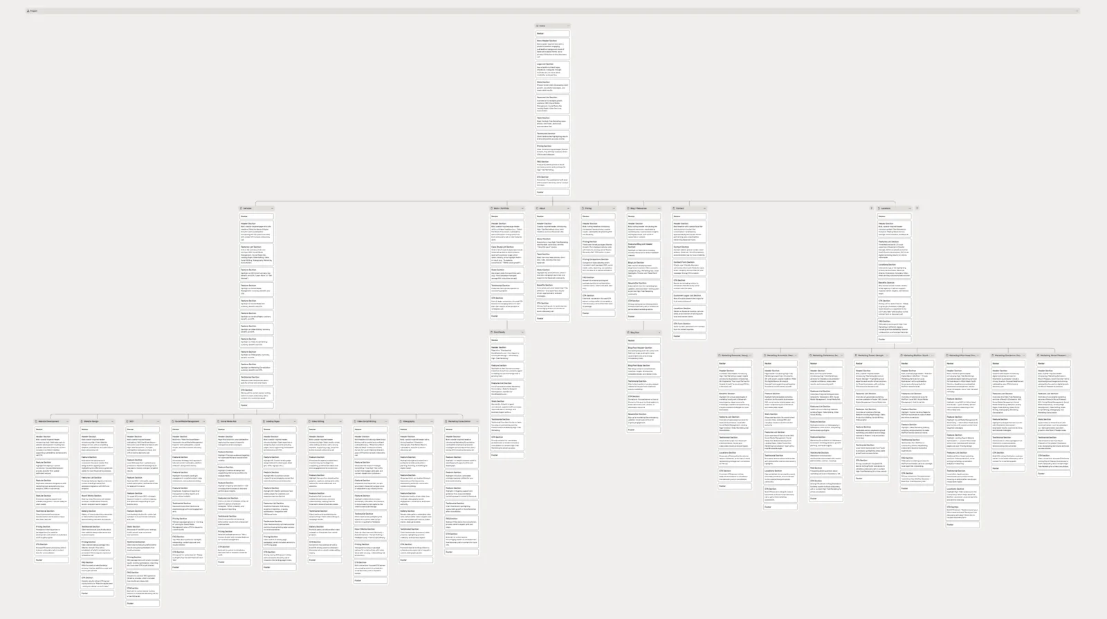 Example sitemap and wireframe mapped before design begins