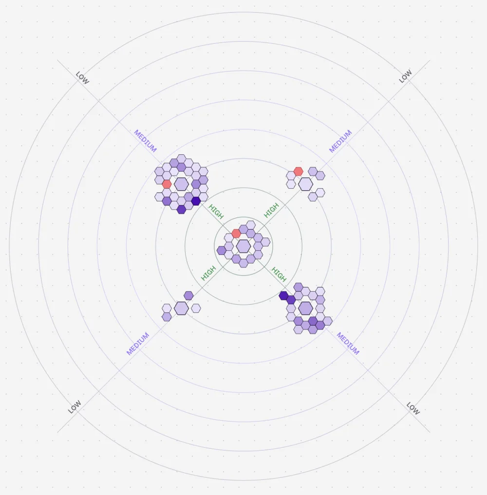 Topic cluster map of pages built to own search and AI answers