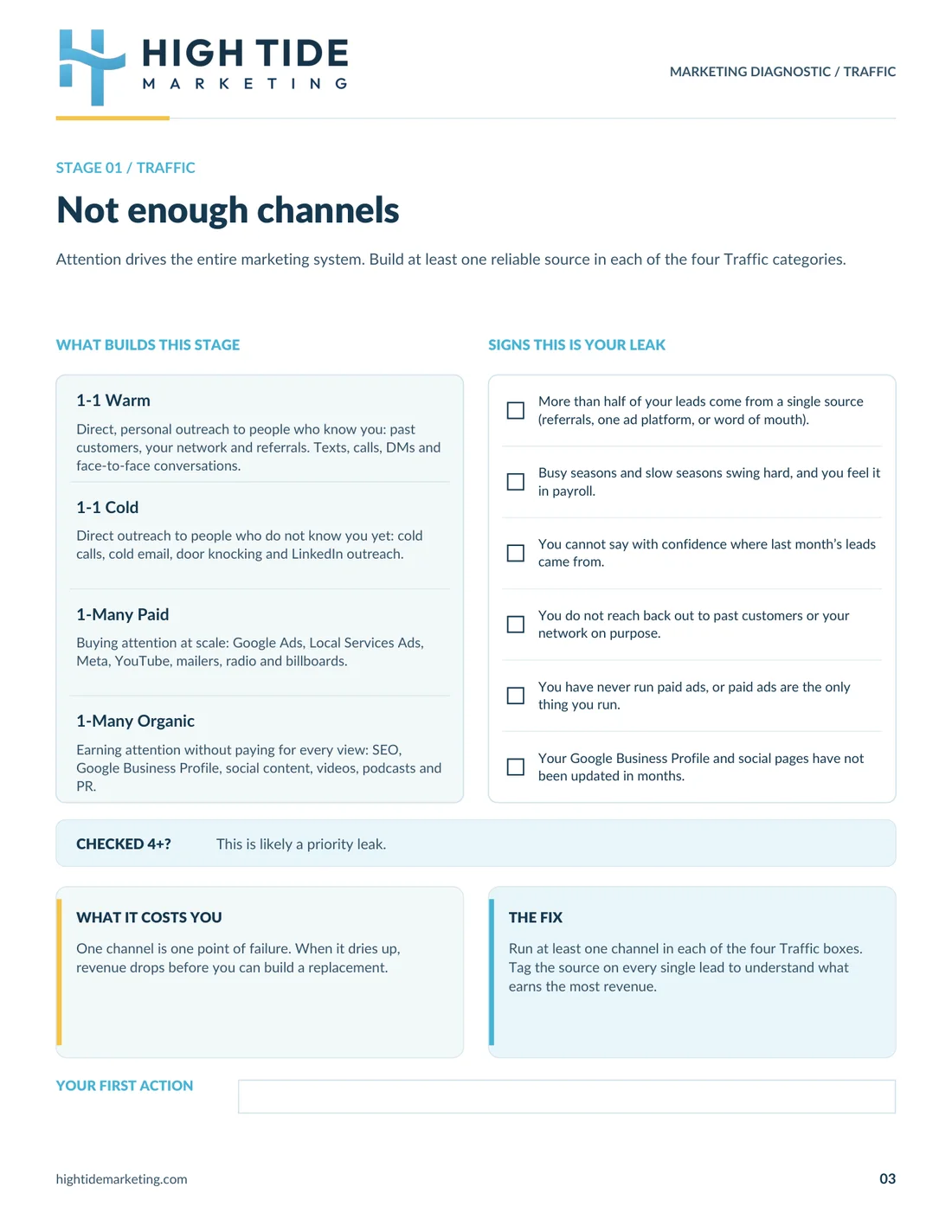 Traffic diagnostic page from the Marketing Roadmap